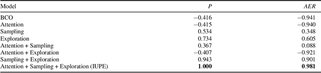 Figure 3 for Imitating Unknown Policies via Exploration