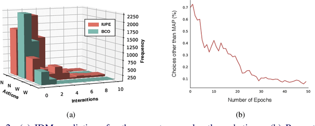 Figure 4 for Imitating Unknown Policies via Exploration