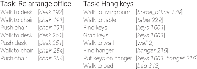 Figure 2 for Generating Executable Action Plans with Environmentally-Aware Language Models