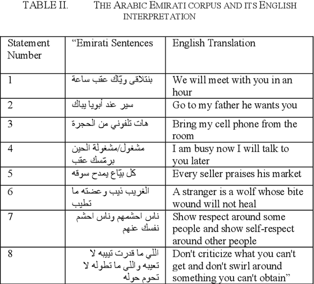 Figure 3 for The exploitation of Multiple Feature Extraction Techniques for Speaker Identification in Emotional States under Disguised Voices