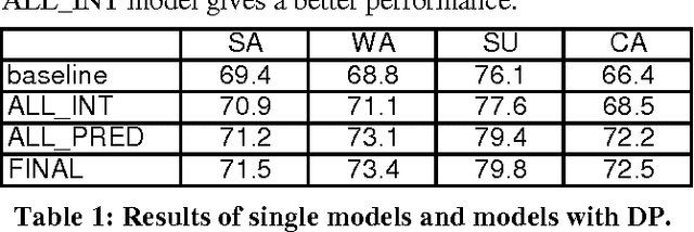 Figure 2 for Specialized Language Models using Dialogue Predictions