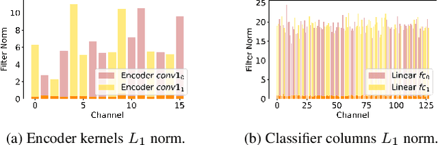 Figure 4 for Towards efficient feature sharing in MIMO architectures