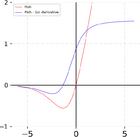 Figure 1 for A Note on Deepfake Detection with Low-Resources