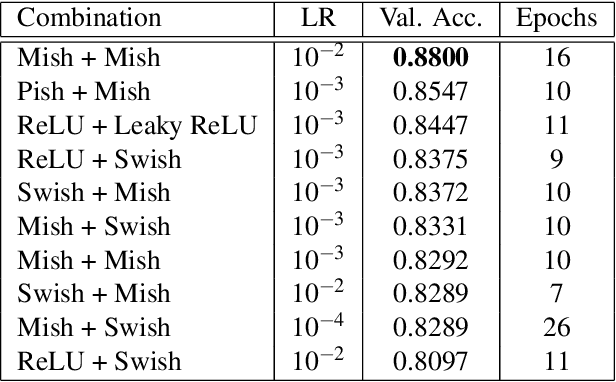 Figure 2 for A Note on Deepfake Detection with Low-Resources