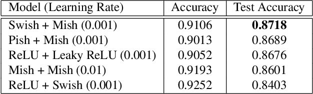Figure 3 for A Note on Deepfake Detection with Low-Resources