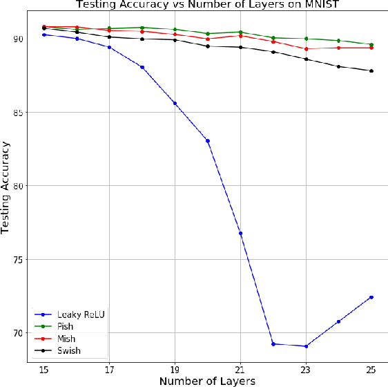 Figure 4 for A Note on Deepfake Detection with Low-Resources