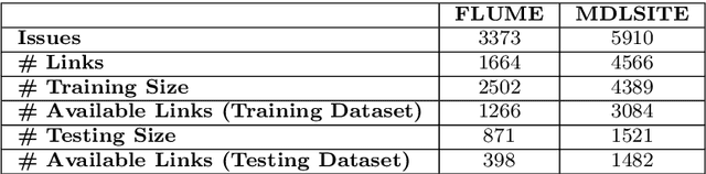 Figure 3 for TaDeR: A New Task Dependency Recommendation for Project Management Platform