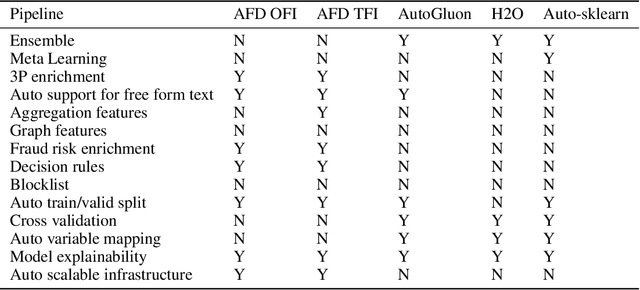 Figure 3 for FDB: Fraud Dataset Benchmark