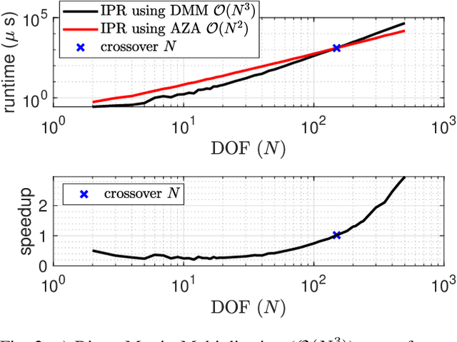 Figure 1 for Efficient Analytical Derivatives of Rigid-Body Dynamics using Spatial Vector Algebra