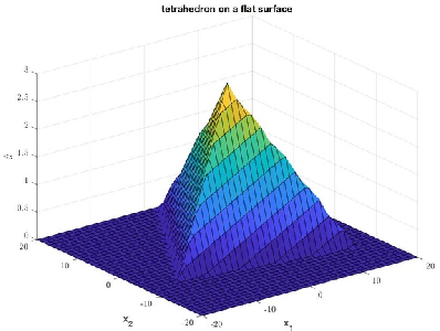 Figure 1 for Notes on stable learning with piecewise-linear basis functions