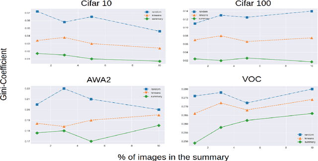 Figure 3 for Self-Supervision based Task-Specific Image Collection Summarization