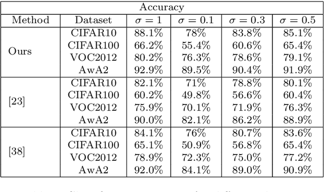 Figure 4 for Self-Supervision based Task-Specific Image Collection Summarization