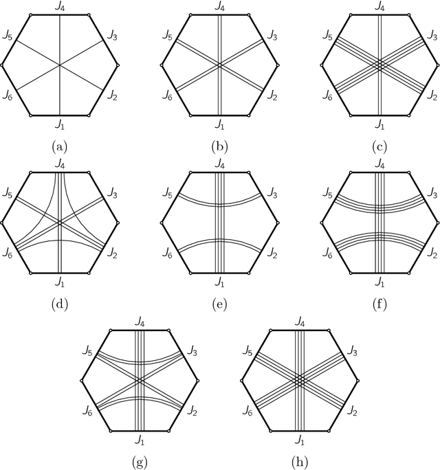 Figure 1 for A Technique for Deriving Equational Conditions on the Denavit-Hartenberg Parameters of 6R Linkages that are Necessary for Movability