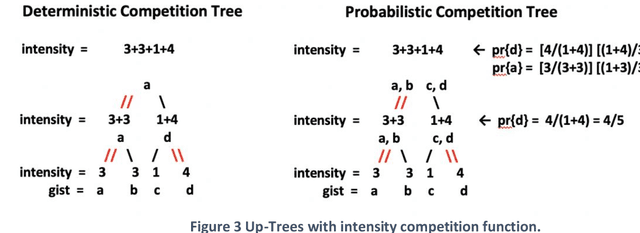 Figure 2 for A Theoretical Computer Science Perspective on Consciousness