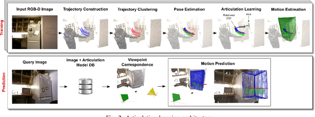 Figure 3 for Learning Articulated Motions From Visual Demonstration