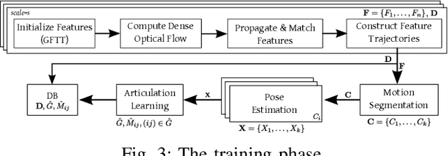 Figure 4 for Learning Articulated Motions From Visual Demonstration