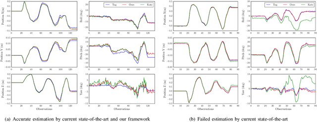 Figure 2 for Learning Articulated Motions From Visual Demonstration