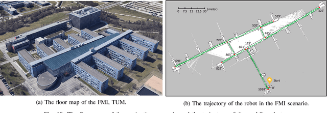 Figure 2 for Towards Cognitive Navigation: Design and Implementation of a Biologically Inspired Head Direction Cell Network