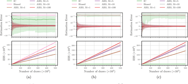 Figure 4 for Amortized Rejection Sampling in Universal Probabilistic Programming
