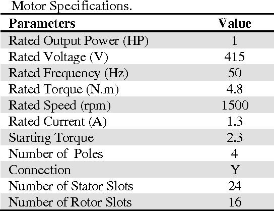 Figure 3 for Fault Detection of Broken Rotor Bar in LS-PMSM Using Random Forests