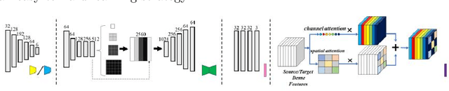 Figure 4 for Uncertainty-Guided Domain Alignment for Layer Segmentation in OCT Images