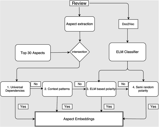 Figure 2 for Aspect-Sentiment Embeddings for Company Profiling and Employee Opinion Mining