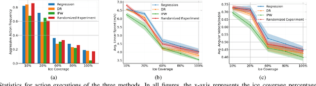 Figure 2 for Causal Inference for De-biasing Motion Estimation from Robotic Observational Data