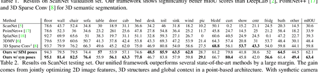 Figure 4 for A Unified Point-Based Framework for 3D Segmentation