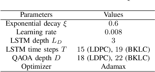 Figure 4 for Learning to Learn Quantum Turbo Detection