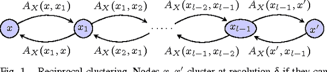 Figure 1 for Excisive Hierarchical Clustering Methods for Network Data