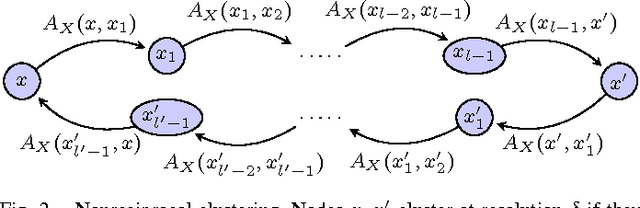 Figure 2 for Excisive Hierarchical Clustering Methods for Network Data