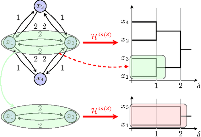 Figure 4 for Excisive Hierarchical Clustering Methods for Network Data