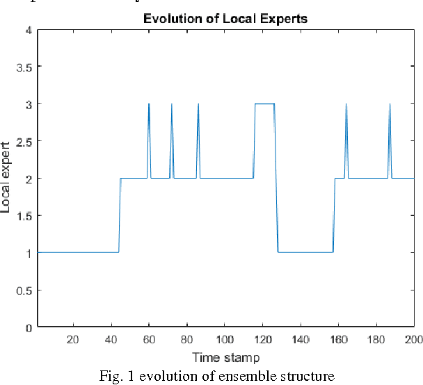 Figure 2 for Online Tool Condition Monitoring Based on Parsimonious Ensemble+