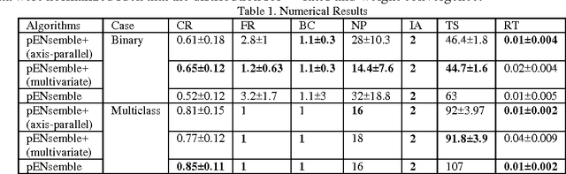 Figure 3 for Online Tool Condition Monitoring Based on Parsimonious Ensemble+