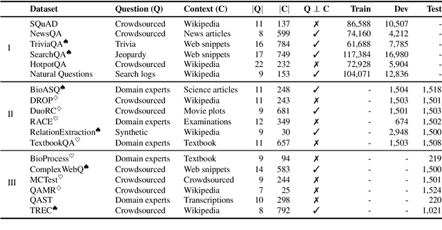 Figure 1 for MRQA 2019 Shared Task: Evaluating Generalization in Reading Comprehension