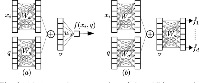 Figure 2 for Aiding Intra-Text Representations with Visual Context for Multimodal Named Entity Recognition