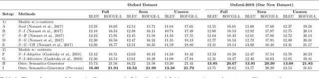Figure 4 for Improving Interpretability of Word Embeddings by Generating Definition and Usage