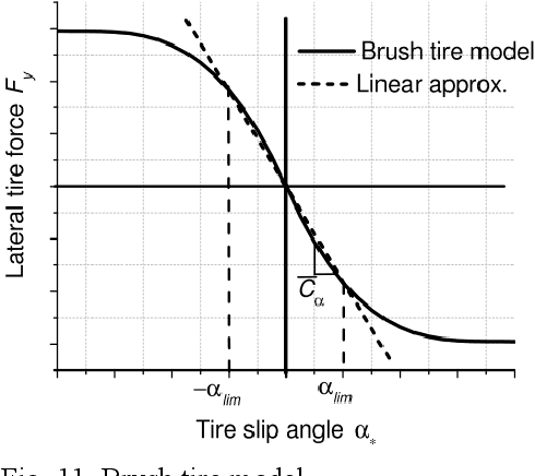 Figure 3 for From perception to control: an autonomous driving system for a formula student driverless car
