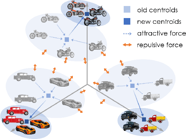 Figure 1 for Unsupervised Domain Adaptation in Semantic Segmentation via Orthogonal and Clustered Embeddings