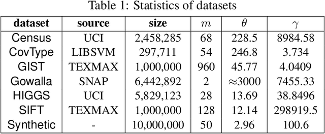 Figure 2 for Coresets for Minimum Enclosing Balls over Sliding Windows