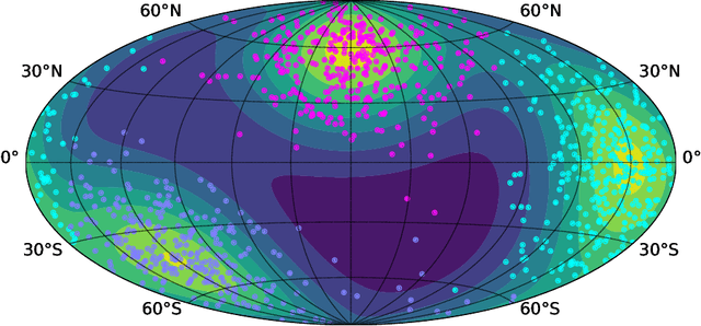 Figure 1 for Kernel Smoothing, Mean Shift, and Their Learning Theory with Directional Data