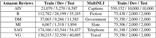 Figure 2 for Model Compression for Domain Adaptation through Causal Effect Estimation