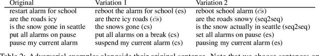 Figure 4 for Improving Robustness of Task Oriented Dialog Systems