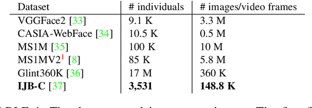 Figure 2 for Canonical Face Embeddings