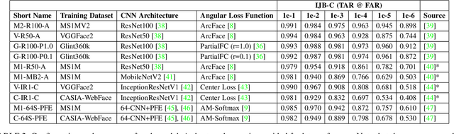 Figure 3 for Canonical Face Embeddings