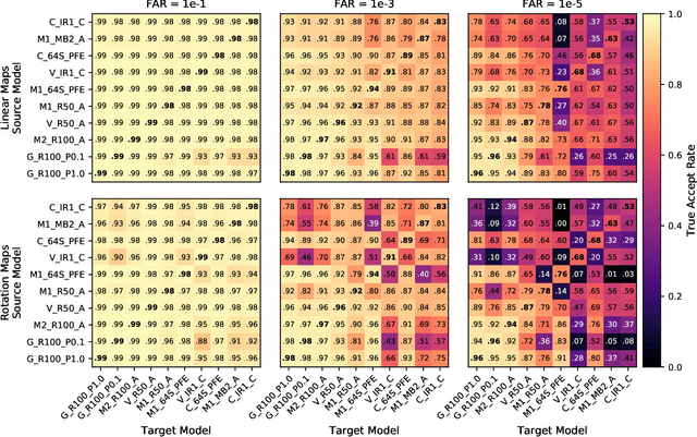Figure 4 for Canonical Face Embeddings