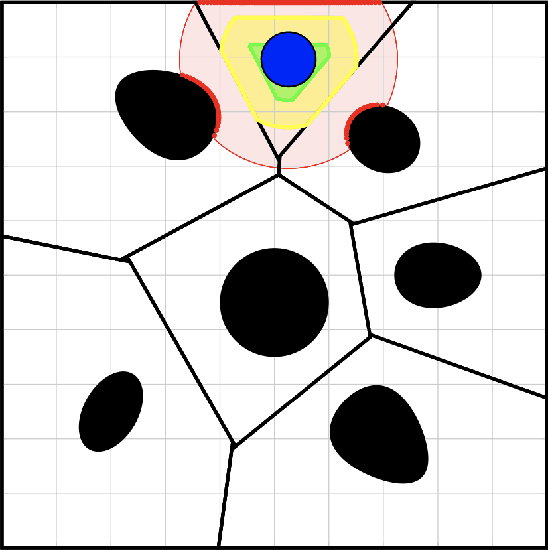 Figure 3 for Hybrid dynamical type theories for navigation