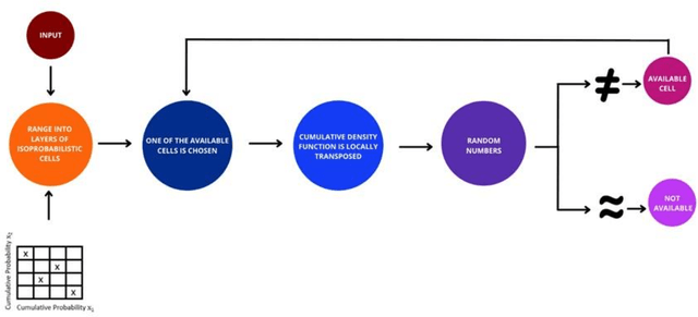 Figure 3 for A Robust Scientific Machine Learning for Optimization: A Novel Robustness Theorem