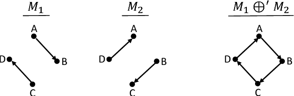 Figure 3 for Combining the Causal Judgments of Experts with Possibly Different Focus Areas