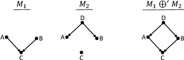 Figure 4 for Combining the Causal Judgments of Experts with Possibly Different Focus Areas
